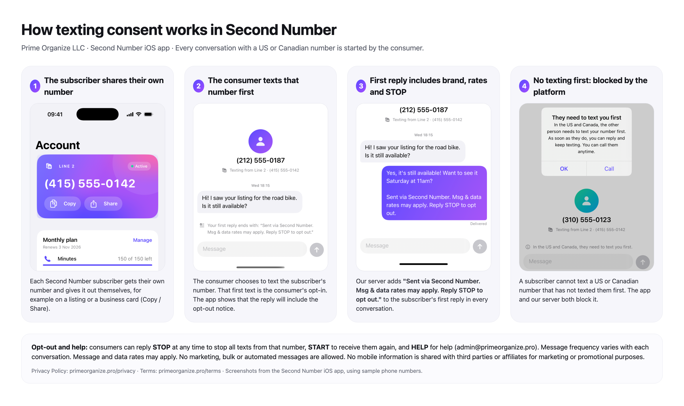 Screenshots from the Second Number app showing the texting consent flow.